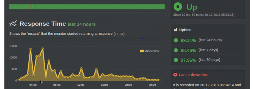 Temps de réponse