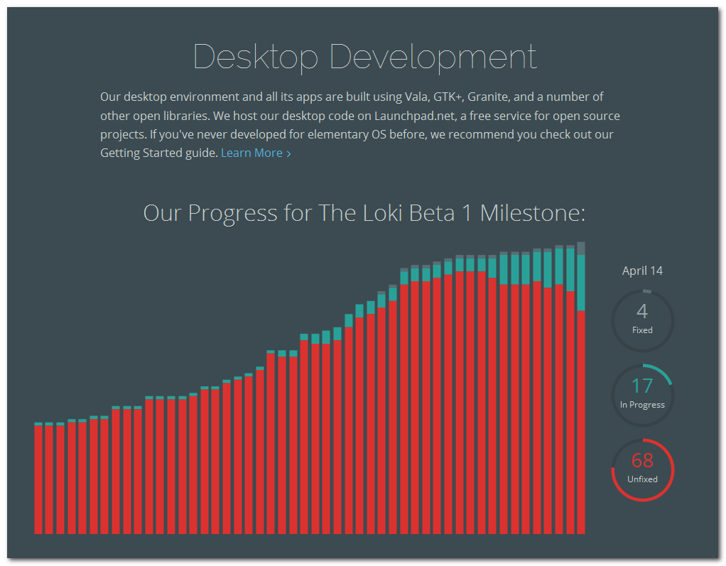 Etat d'avancement de Loki Beta 1